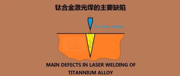 钛合金激光焊接技术